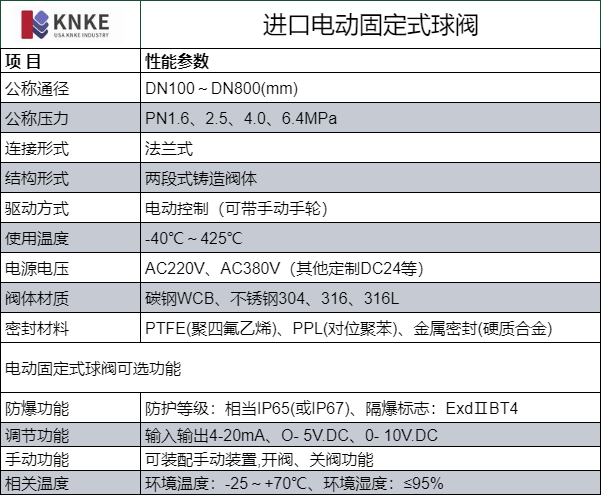 进口电动固定式球阀(图1) image.png