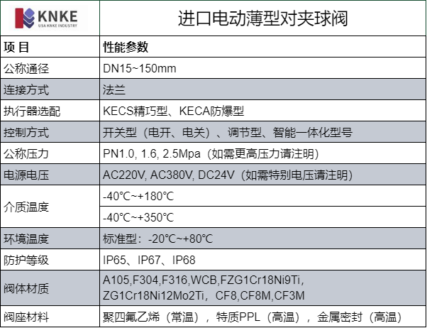 进口电动薄型对夹球阀(图1) image.png