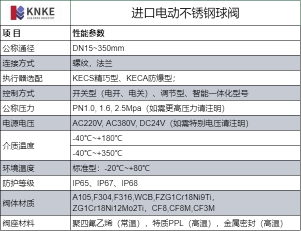 进口电动不锈钢球阀(图1) image.png