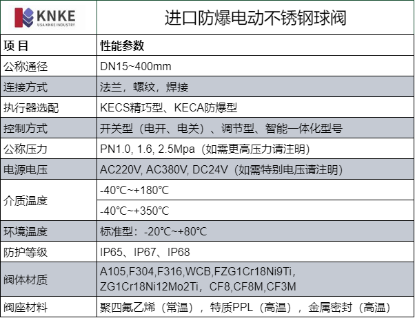 进口防爆电动不锈钢球阀(图1) image.png