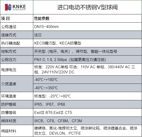 进口电动不锈钢V型球阀(图1) image.png