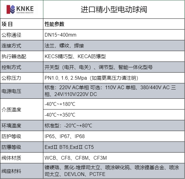 进口精小型电动球阀(图1) image.png