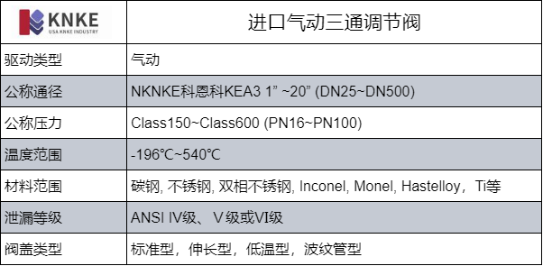 进口气动三通调节阀(图1) image.png