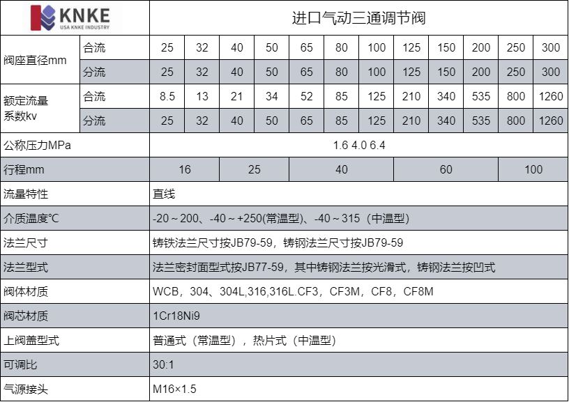 进口气动三通调节阀(图2) image.png