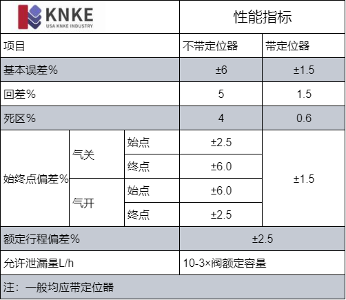 进口气动三通调节阀(图4) image.png