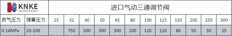 进口气动三通调节阀(图5) image.png