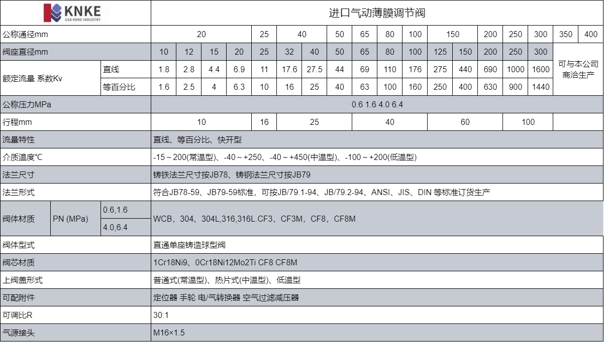 进口气动薄膜调节阀(图1) image.png