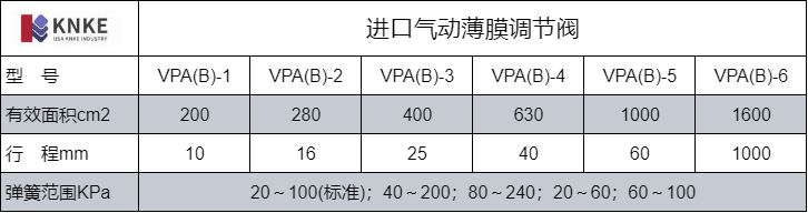 进口气动薄膜调节阀(图2) image.png