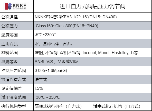 进口自力式阀后压力调节阀(图1) image.png