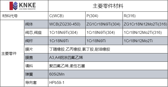 进口自力式阀前压力调节阀(图2) image.png