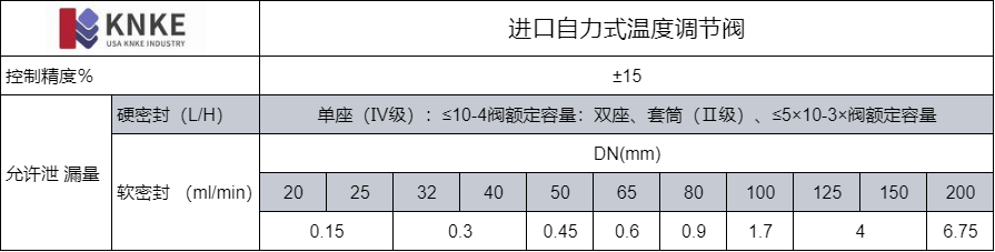进口自力式温度调节阀(图3) image.png