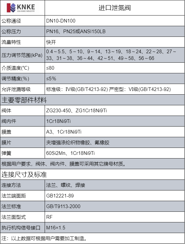 进口泄氮阀(图1) image.png
