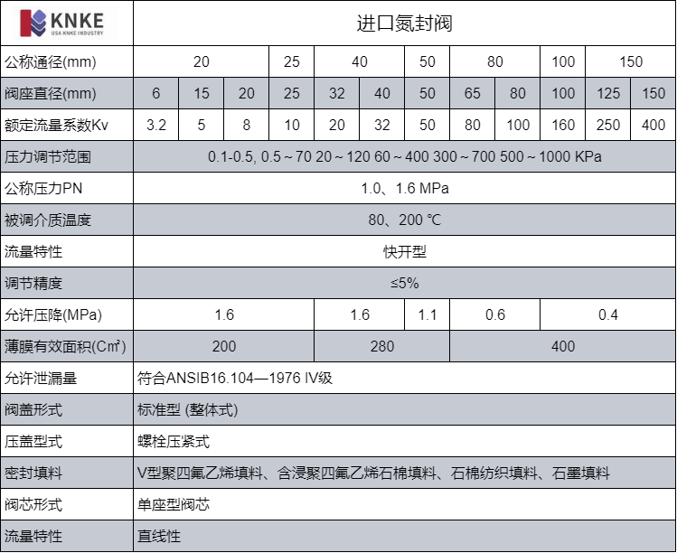 进口氮封阀(图1) image.png