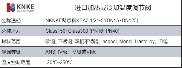 进口加热或冷却温度调节阀(图1) image.png