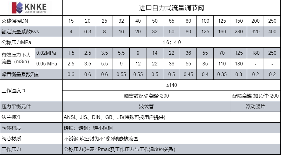进口自力式流量调节阀(图2) image.png