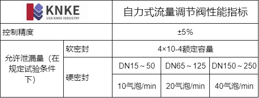 进口自力式流量调节阀(图5) image.png