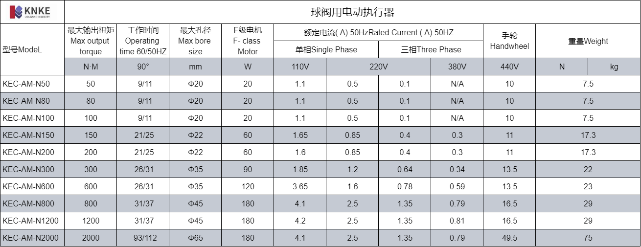 球阀用电动执行器(图1) image.png