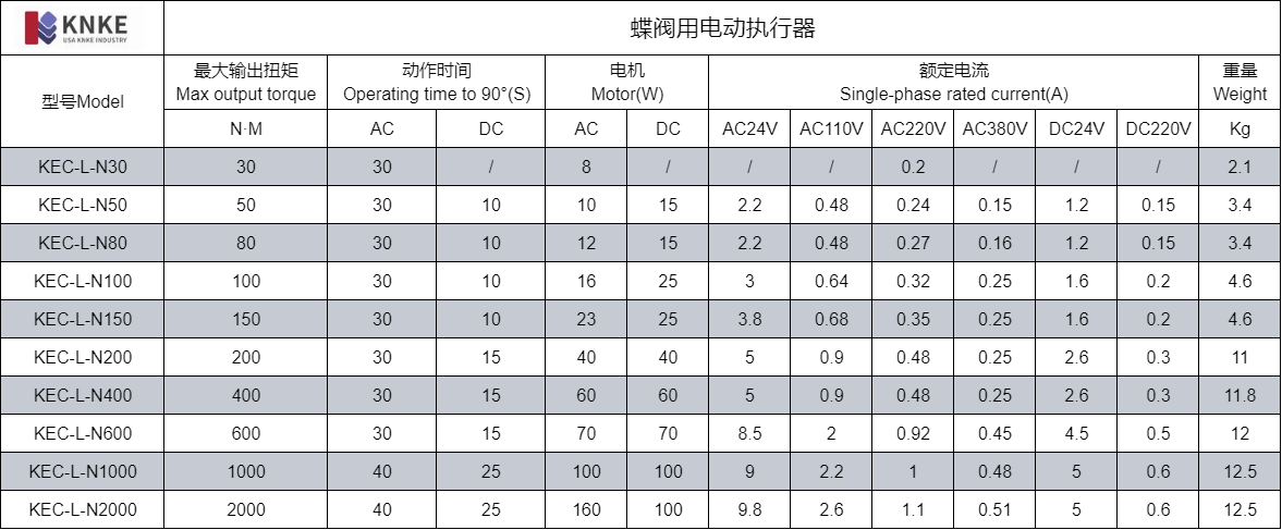 蝶阀用电动执行器(图2) image.png