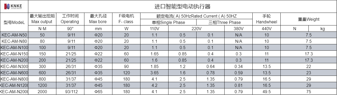 进口智能型电动执行器(图1) image.png