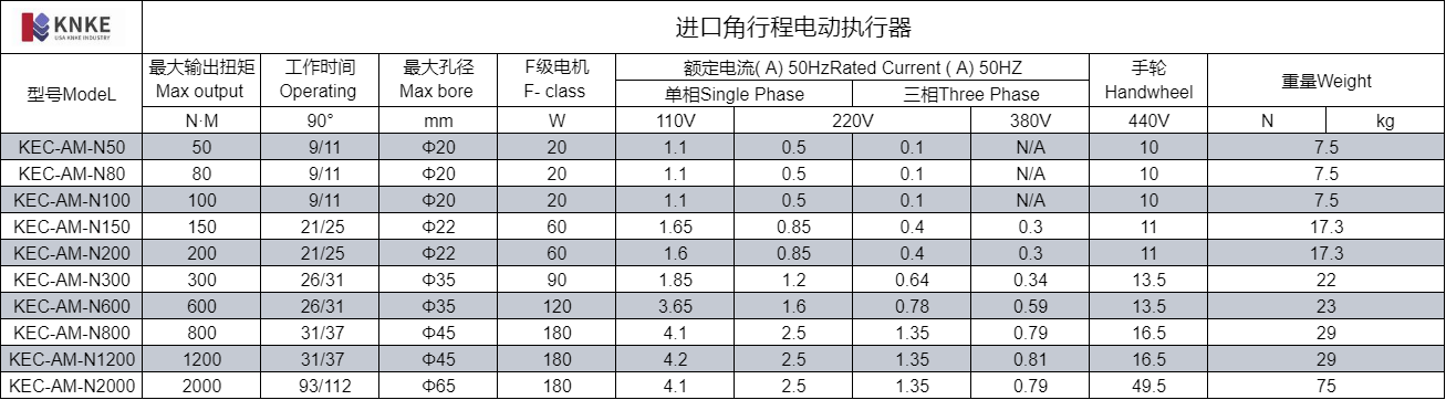 进口角行程电动执行器(图1) image.png