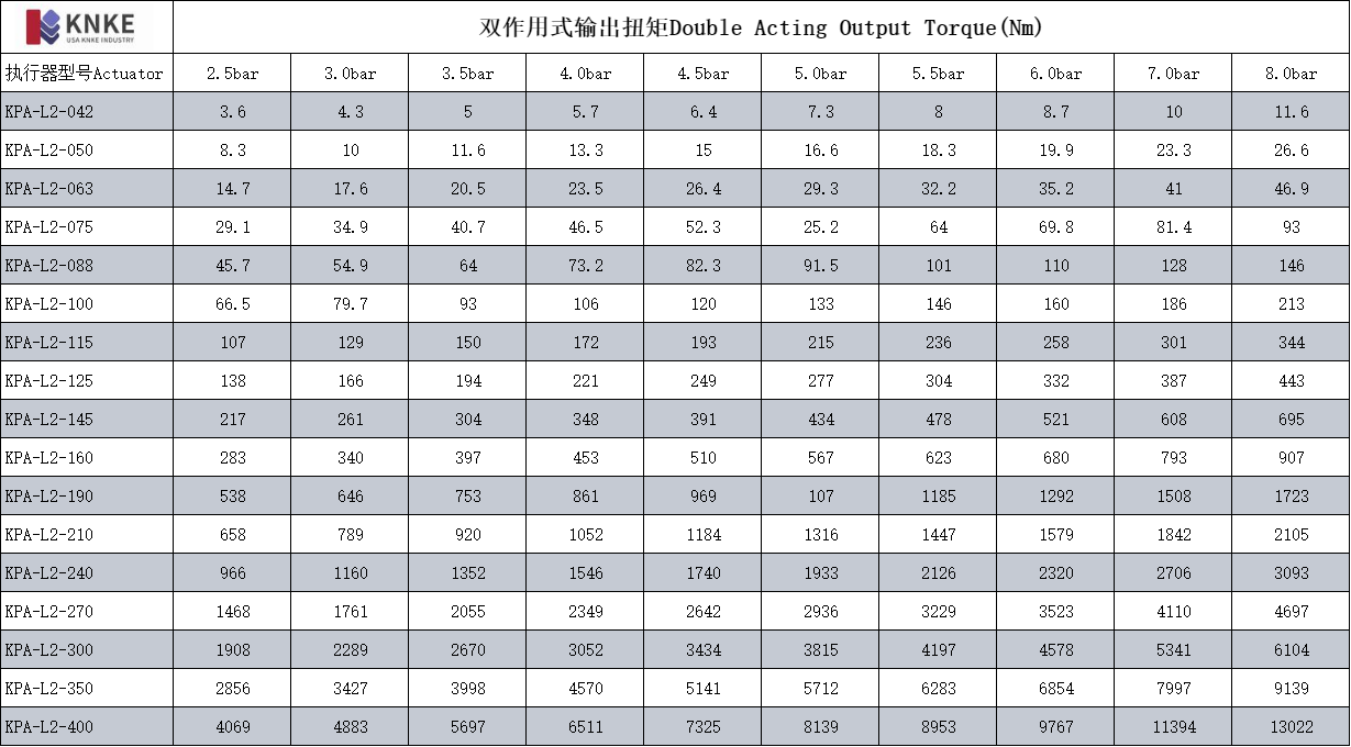 球阀用气动执行器(图3) image.png