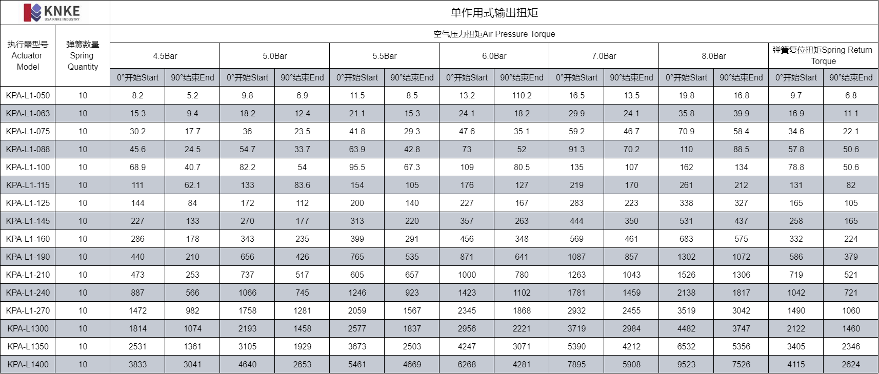 球阀用气动执行器(图4) image.png