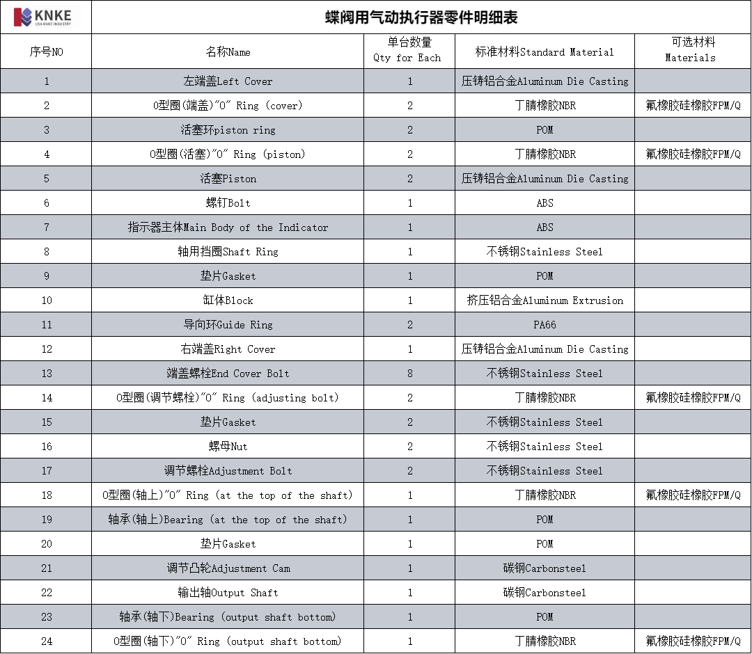 蝶阀用气动执行器(图2) image.png