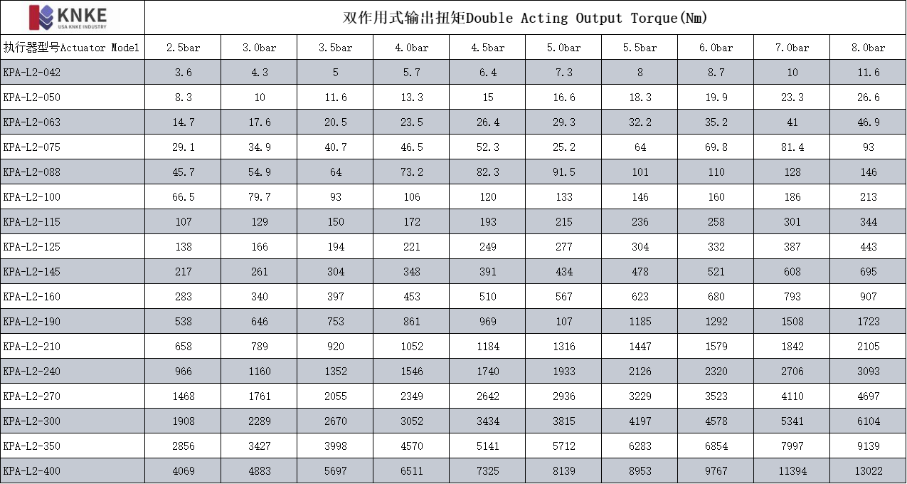 蝶阀用气动执行器(图3) image.png